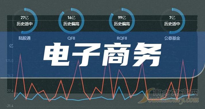 2024年电子商务概念龙头上市公司名单及行业发展展望